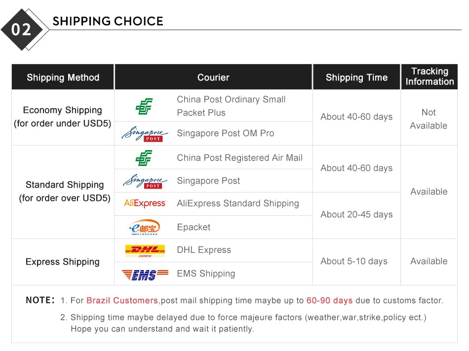 USB Car Cigarette Lighter Digital Display PD+QC3.0 Car Charger Super Fast Charge Power Adapter Car Styling 12V/24V