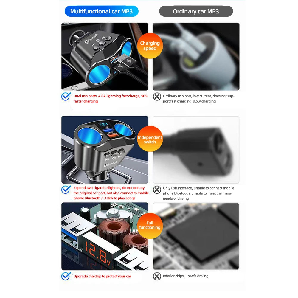 USB Car Cigarette Lighter Digital Display PD+QC3.0 Car Charger Super Fast Charge Power Adapter Car Styling 12V/24V